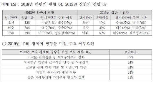 CPA BSI. 제공 : 한국회계사회